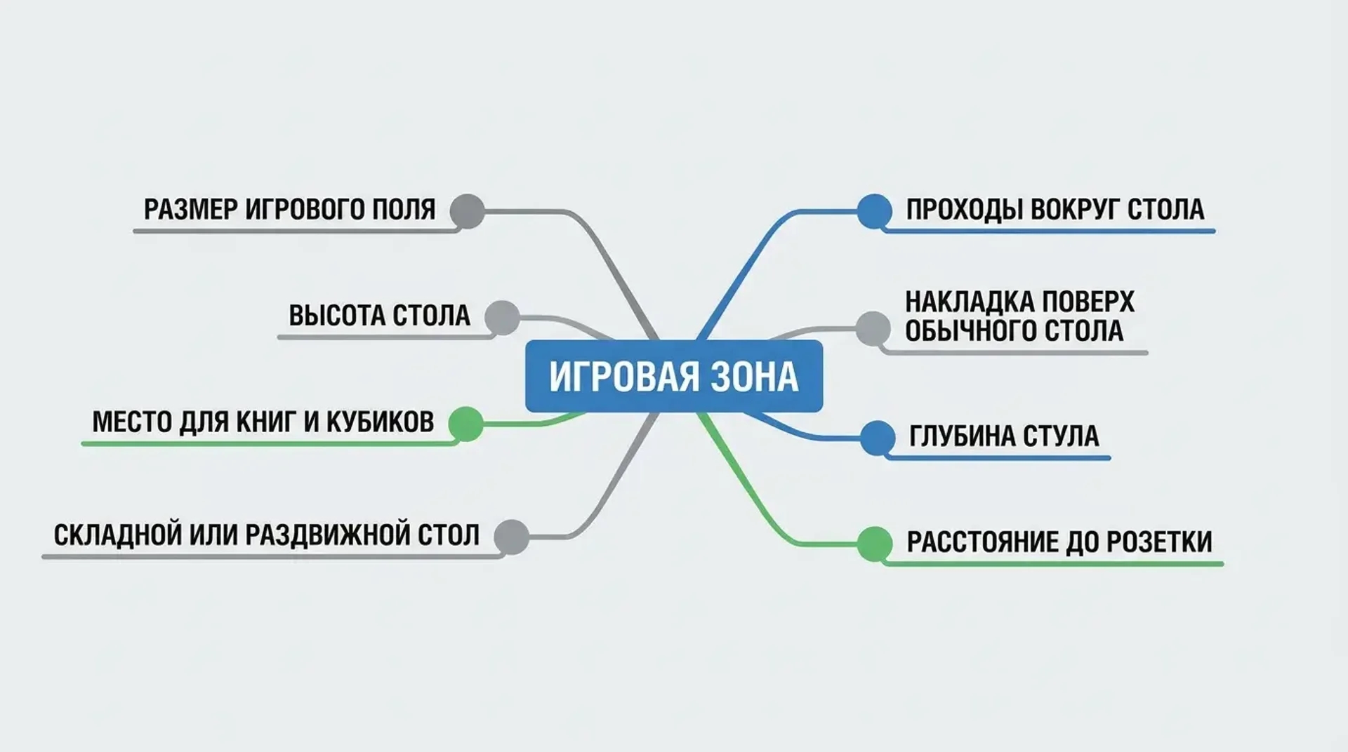 Игровая зона