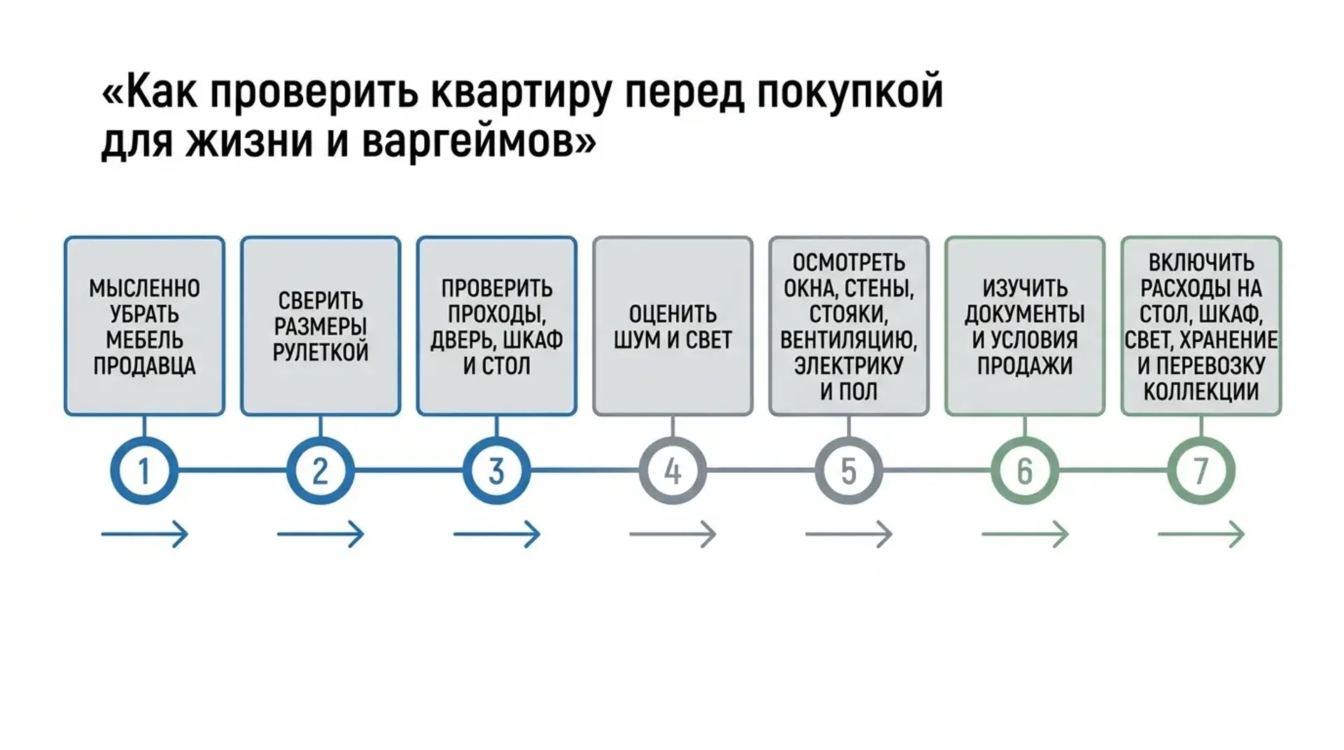 Как проверить квартиру перед покупкой для жизни и варгеймов